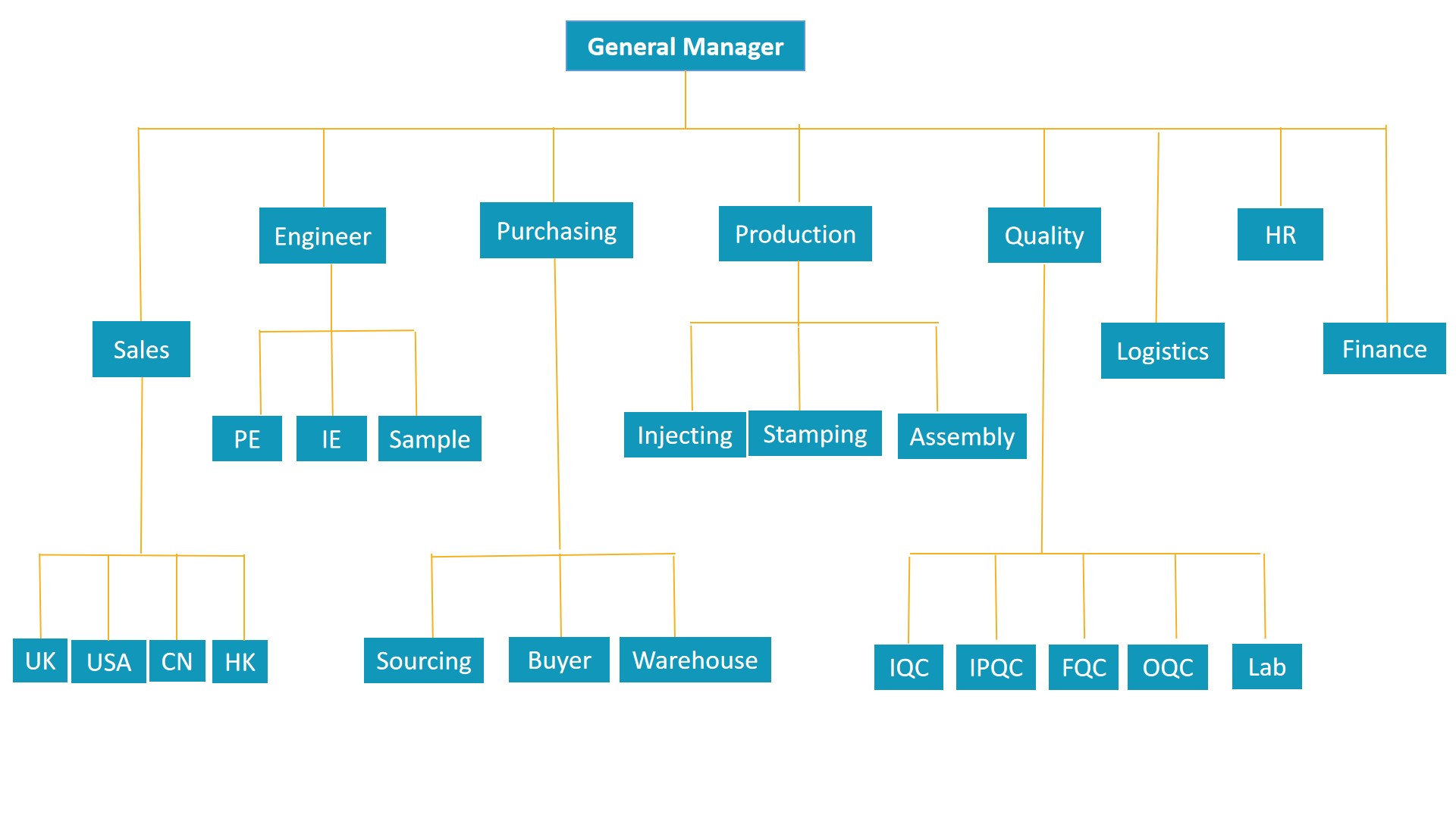 Corporate Structure